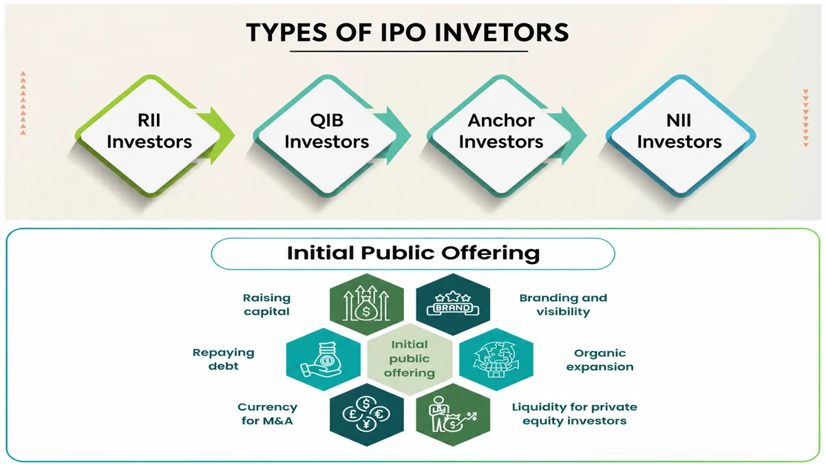 IPO's types of the