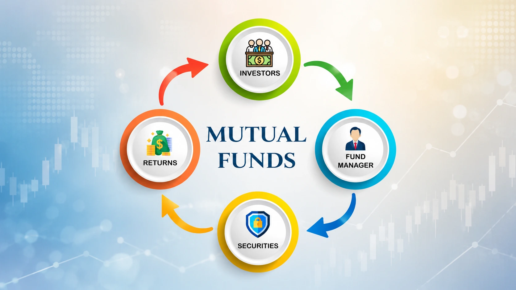 How Mutual Fund Works in India NAV Fund Manager