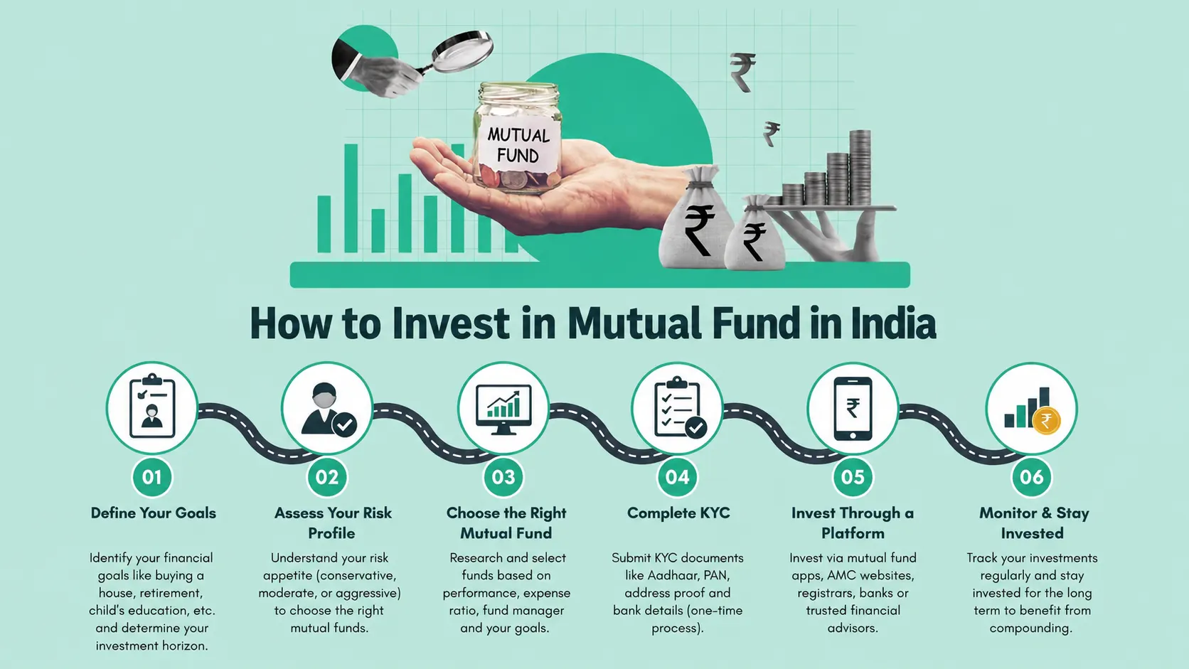 How to Invest in Mutual Fund Online India Beginner