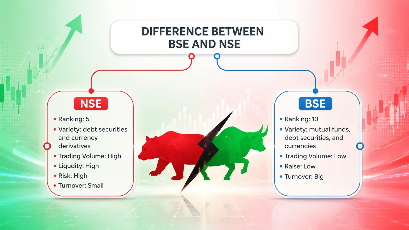NSE vs BSE Difference Comparison Table India