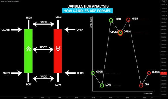 How to use TradingView for beginners chart analysis step by step