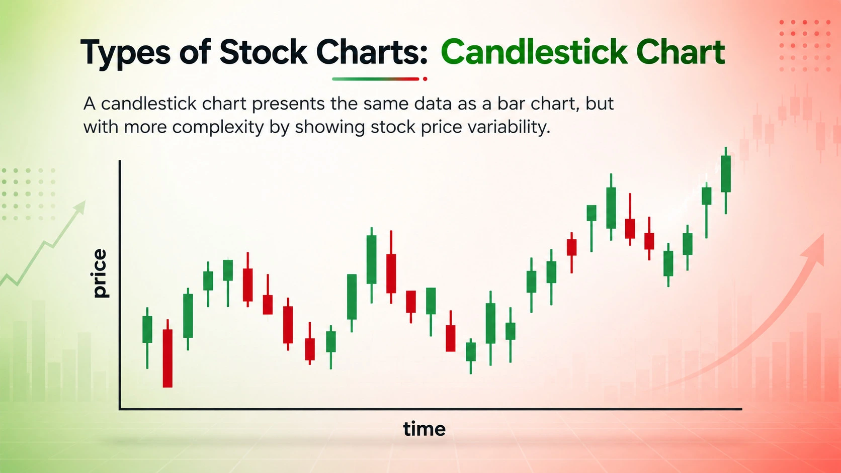 Support and resistance levels explained stock chart breakout